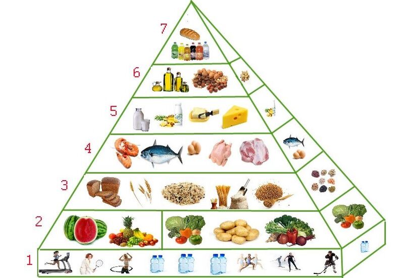 kilo kaybı için beslenme piramidi